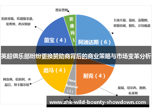 英超俱乐部纷纷更换赞助商背后的商业策略与市场变革分析 英超俱乐部纷纷更换赞助商背后的商业策略与市场变革分析