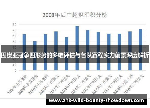 围绕亚冠争四形势的多维评估与各队赛程实力前景深度解析