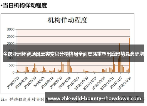 今夜亚洲杯赛场风云突变积分榜格局全面震荡重塑出线形势悬念陡增 今夜亚洲杯赛场风云突变积分榜格局全面震荡重塑出线形势悬念陡增
