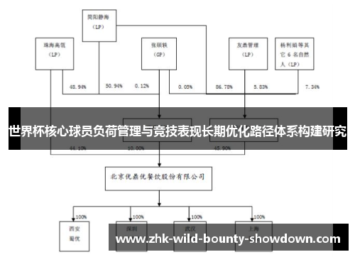 世界杯核心球员负荷管理与竞技表现长期优化路径体系构建研究