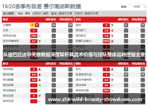 从迪巴拉法甲关键数据深度解析其战术价值与球队整体运转逻辑全景