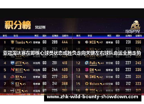 亚冠淘汰赛在即核心球员状态成胜负走向关键左右球队命运全局走势