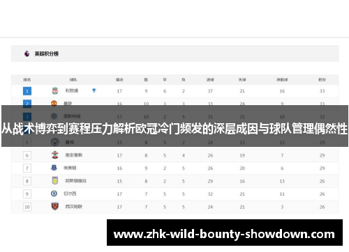 从战术博弈到赛程压力解析欧冠冷门频发的深层成因与球队管理偶然性
