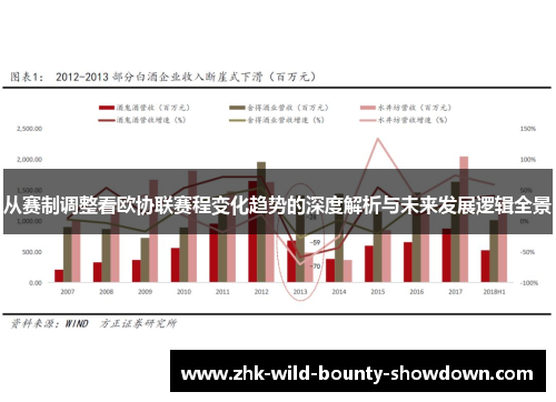 从赛制调整看欧协联赛程变化趋势的深度解析与未来发展逻辑全景 从赛制调整看欧协联赛程变化趋势的深度解析与未来发展逻辑全景