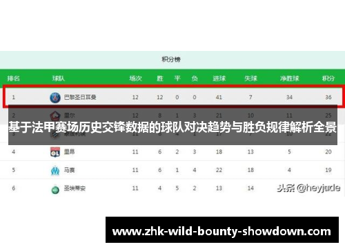 基于法甲赛场历史交锋数据的球队对决趋势与胜负规律解析全景