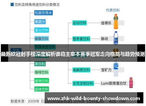 最新欧冠射手榜深度解析谁将主宰本赛季冠军走向格局与趋势预测 最新欧冠射手榜深度解析谁将主宰本赛季冠军走向格局与趋势预测