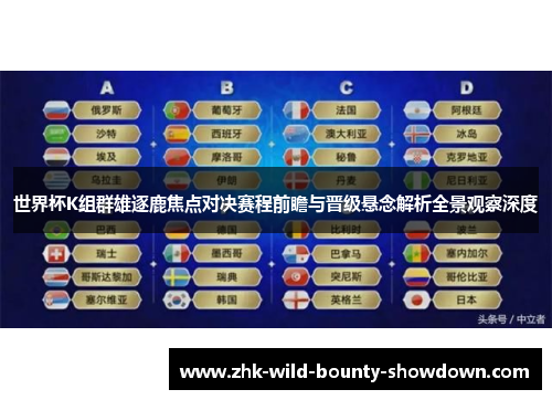 世界杯K组群雄逐鹿焦点对决赛程前瞻与晋级悬念解析全景观察深度