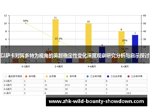 以萨卡对阵多特为视角的英超稳定性变化深度观察研究分析与启示探讨 以萨卡对阵多特为视角的英超稳定性变化深度观察研究分析与启示探讨