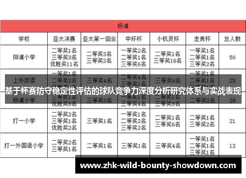 基于杯赛防守稳定性评估的球队竞争力深度分析研究体系与实战表现 基于杯赛防守稳定性评估的球队竞争力深度分析研究体系与实战表现